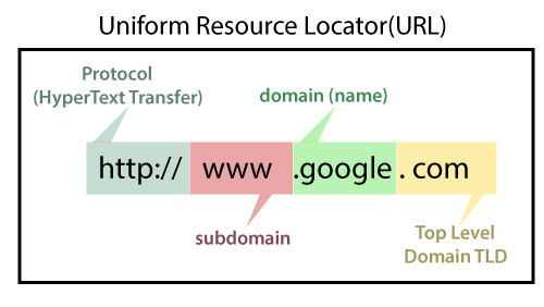 what is a domain name